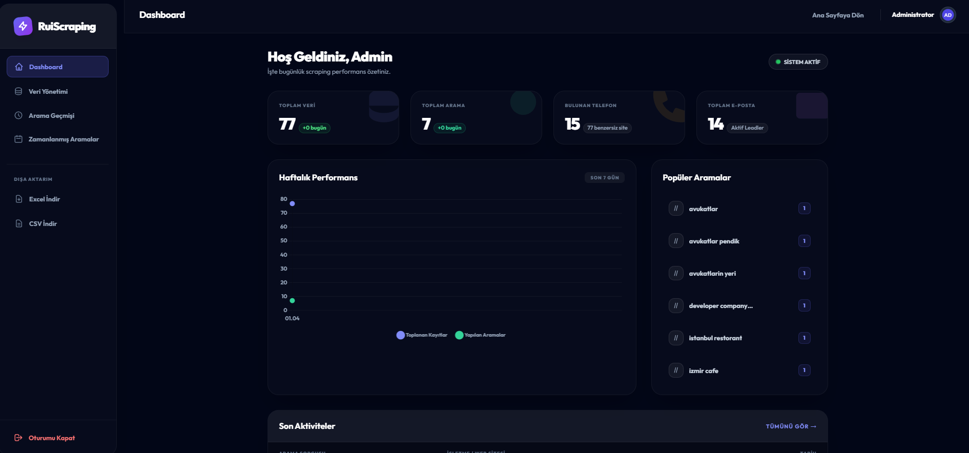 RuiScraping Dashboard Preview